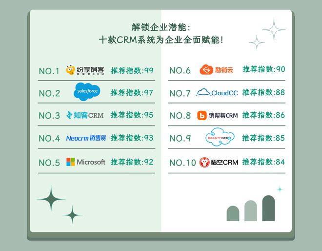 解锁企业潜能：十款CRM系统为企业全面赋能！(图1)