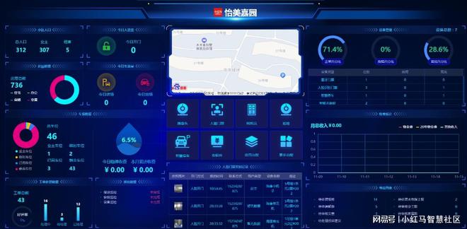 私有化部署VS SaaS：物业管理软件选择指南(图3)