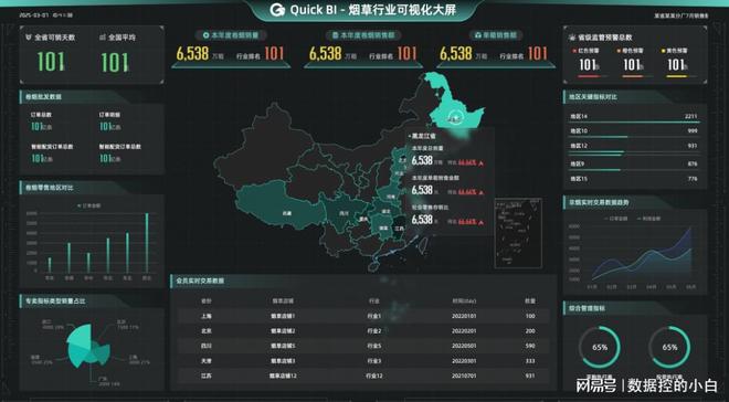什么是商业智能BI系统？(图1)
