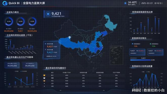 什么是商业智能BI系统？(图2)