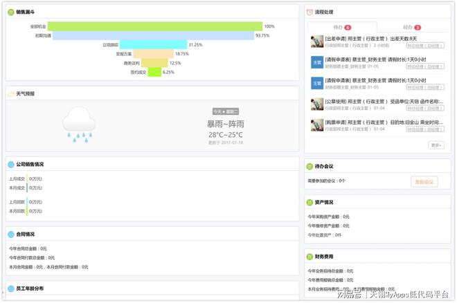通过低代码平台设计的CRM系统好用吗？(图9)