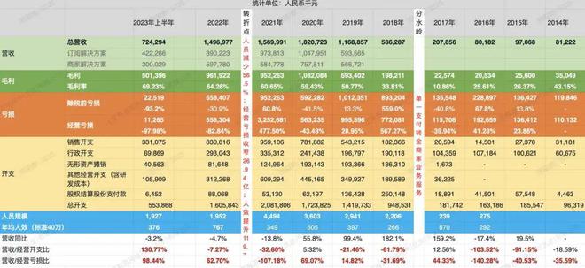 是否进入SaaS行业？写给传统企业主的四点建议(图2)