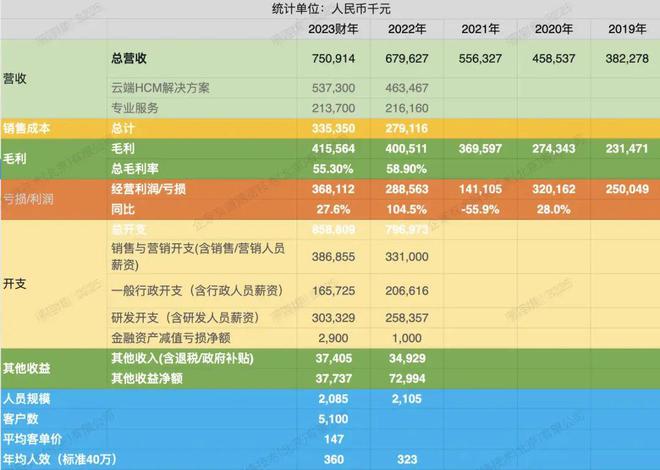 是否进入SaaS行业？写给传统企业主的四点建议(图1)