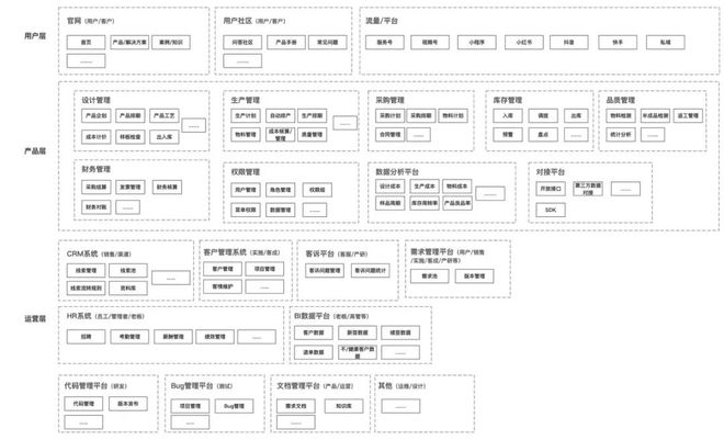 是否进入SaaS行业？写给传统企业主的四点建议(图4)