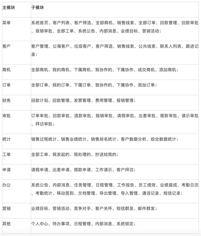 以CRM系统为例聊聊B端用户的真正需求(图7)