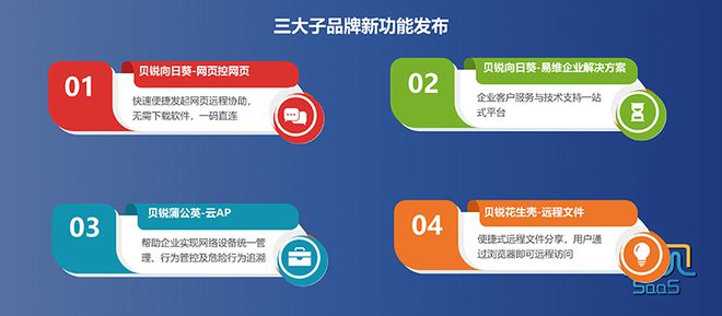从连接到生态工具SaaS转型B端业务SaaS的成功实践(图6)