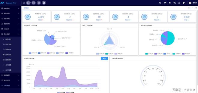 2025低代码平台选型：ROI驱动下的功能与成本博弈(图3)