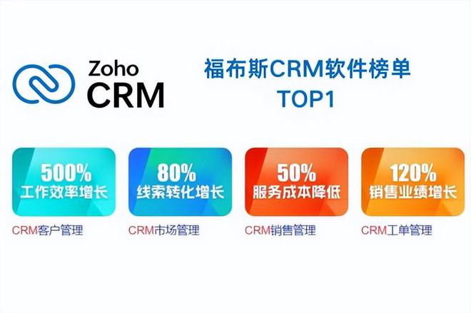 IT企业如何通过CRM系统实现流程优化？案例解析(图2)