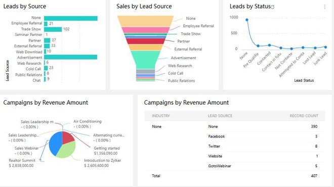 IT企业如何通过CRM系统实现流程优化？案例解析(图5)