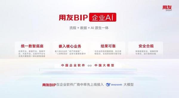 最好的练兵场是自己：用友以自我验证为客户搭建数智加速通道(图2)