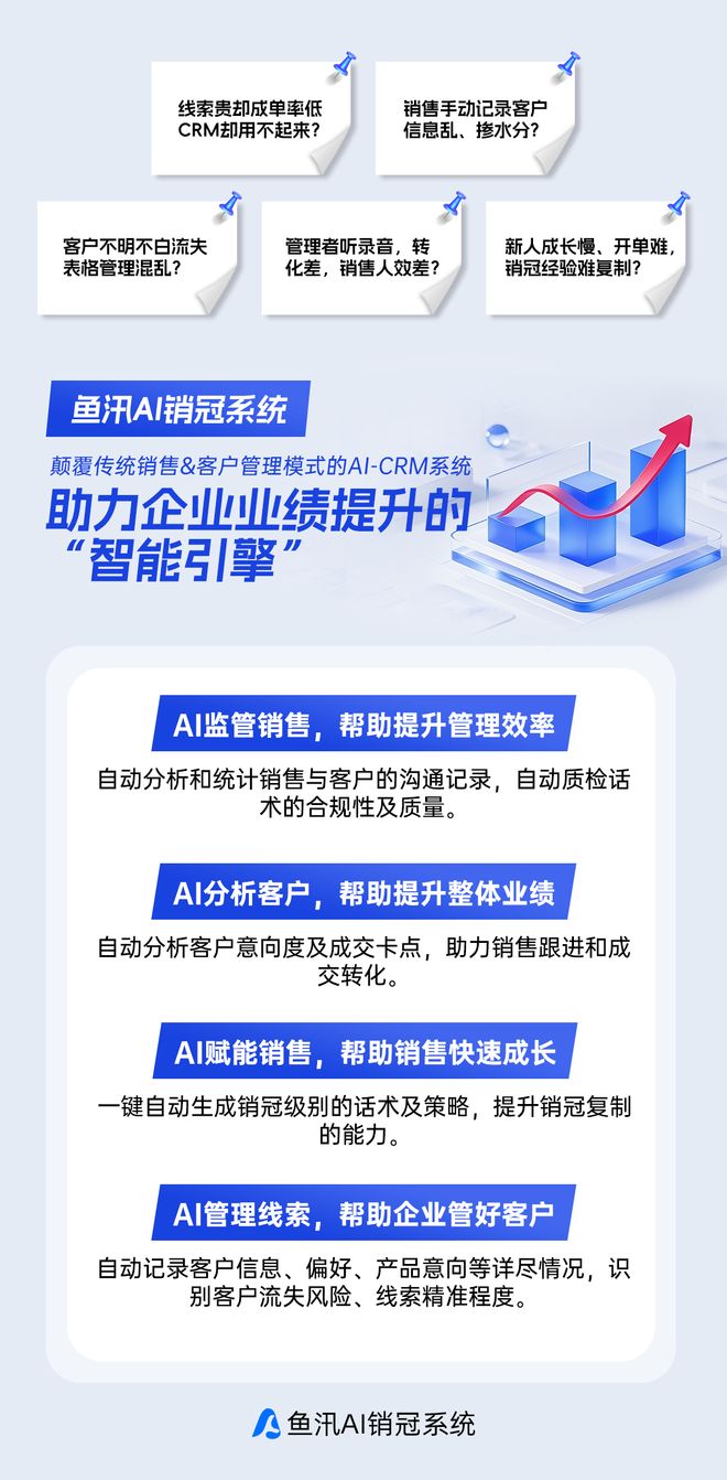 鱼汛AICRM系统：从获客到成单全流程AI赋能的赋能型CRM系统！(图1)