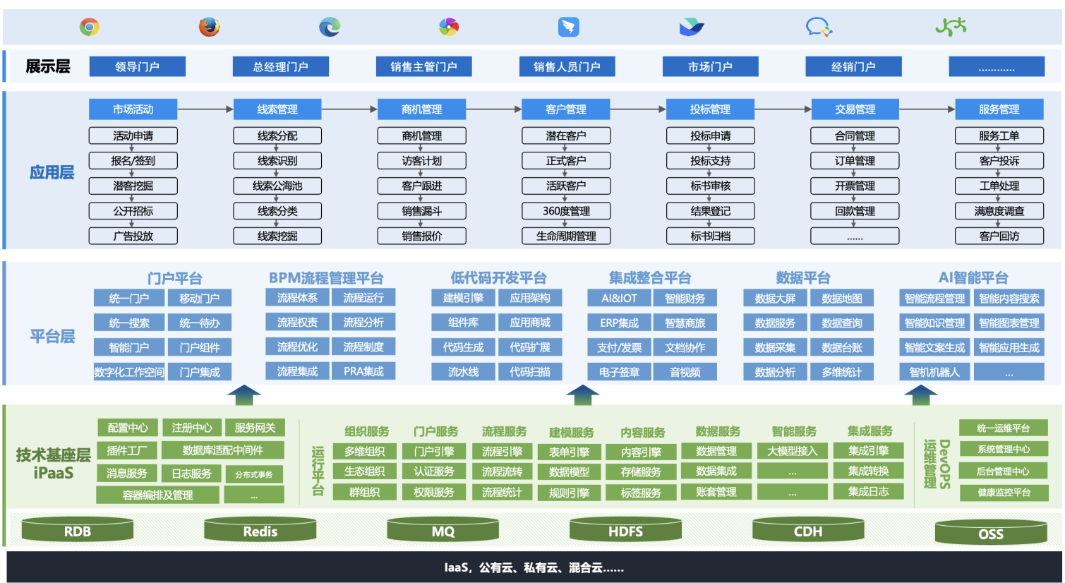 蓝凌智能CRM管理：营销服全流程数智化驱动企业增长可持续(图1)