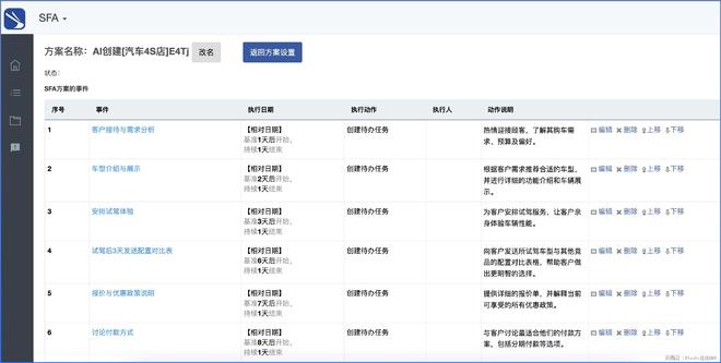 销售管理混乱？三步构建SFA销售自动化自动化业务流程｜超兔CRM(图1)