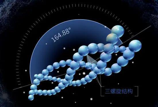 锦波生物 旗下3款「ProtYouth®」胶原蛋白获「沙特SFDA」认证(图12)