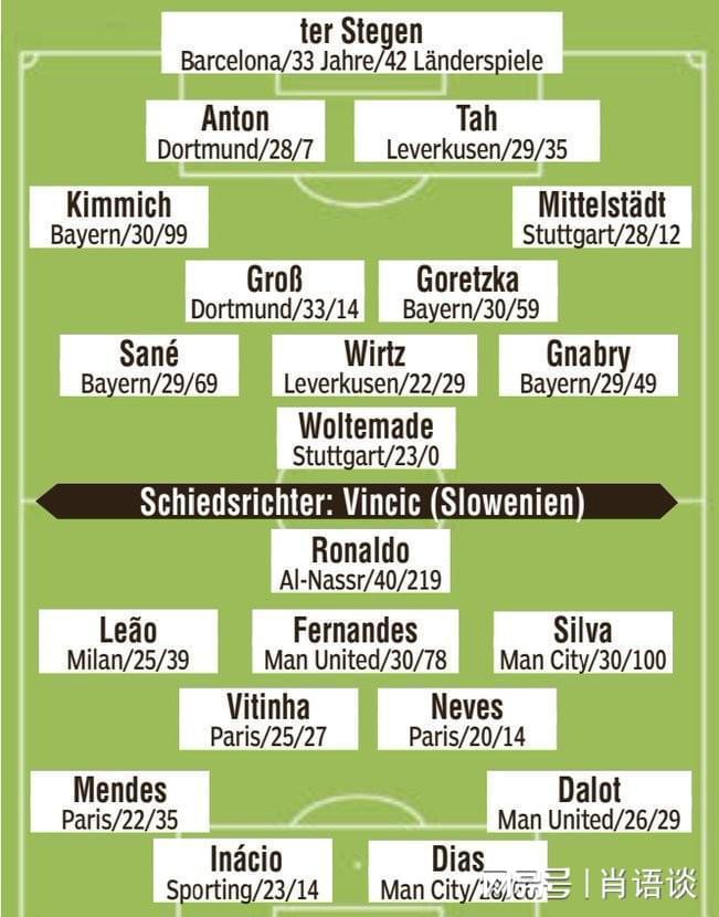 德国VS葡萄牙：C罗若不能率队拿下残阵德国今年可就要啥没啥了(图3)