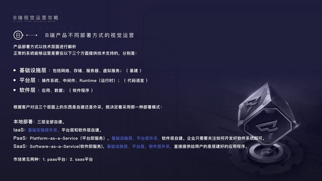 一文搞定所有B端产品运营视觉设计(图1)