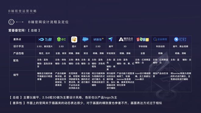 一文搞定所有B端产品运营视觉设计(图6)