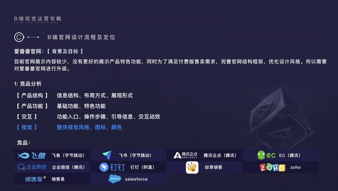 一文搞定所有B端产品运营视觉设计(图5)