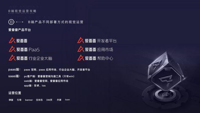 一文搞定所有B端产品运营视觉设计(图2)