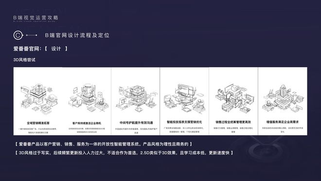 一文搞定所有B端产品运营视觉设计(图8)