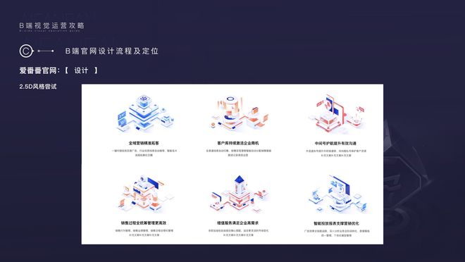 一文搞定所有B端产品运营视觉设计(图9)