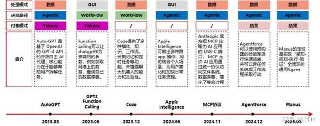 AI Agent：开创新质生产力新篇章(图3)