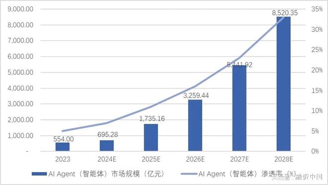 AI Agent：开创新质生产力新篇章(图7)