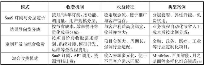 AI Agent：开创新质生产力新篇章(图5)