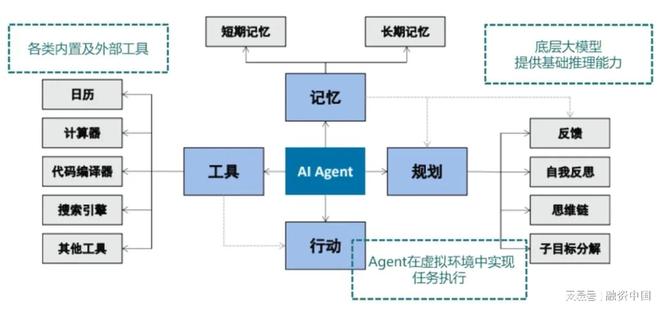AI Agent：开创新质生产力新篇章(图2)