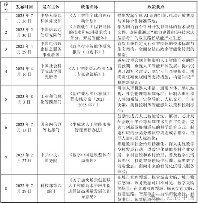 AI Agent：开创新质生产力新篇章(图9)