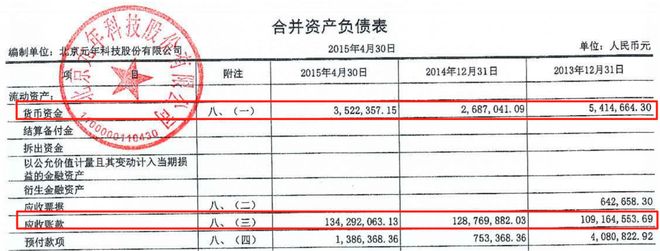 融资数亿后国产软件龙头即将破产！给AI行业敲响警钟！(图3)
