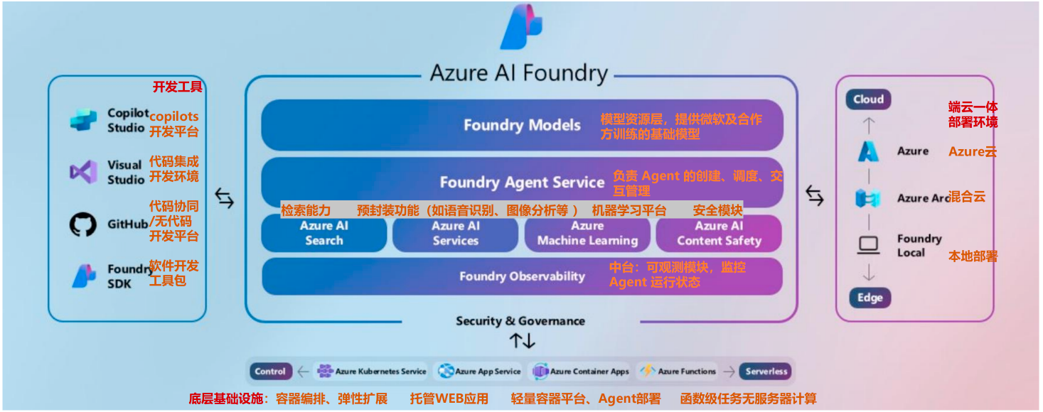 开启智能自主时代、拥有万亿级市场潜力 AI Agent迎2025商业化元年(图2)