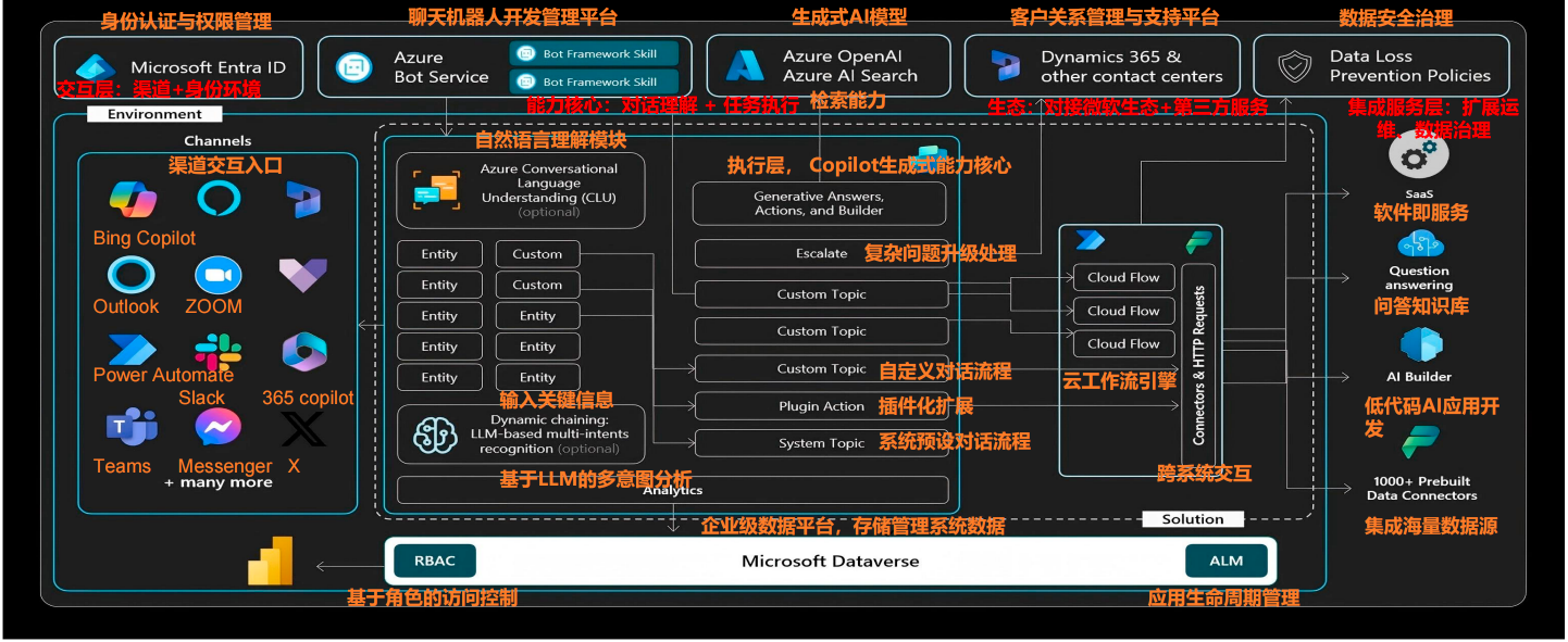开启智能自主时代、拥有万亿级市场潜力 AI Agent迎2025商业化元年(图3)