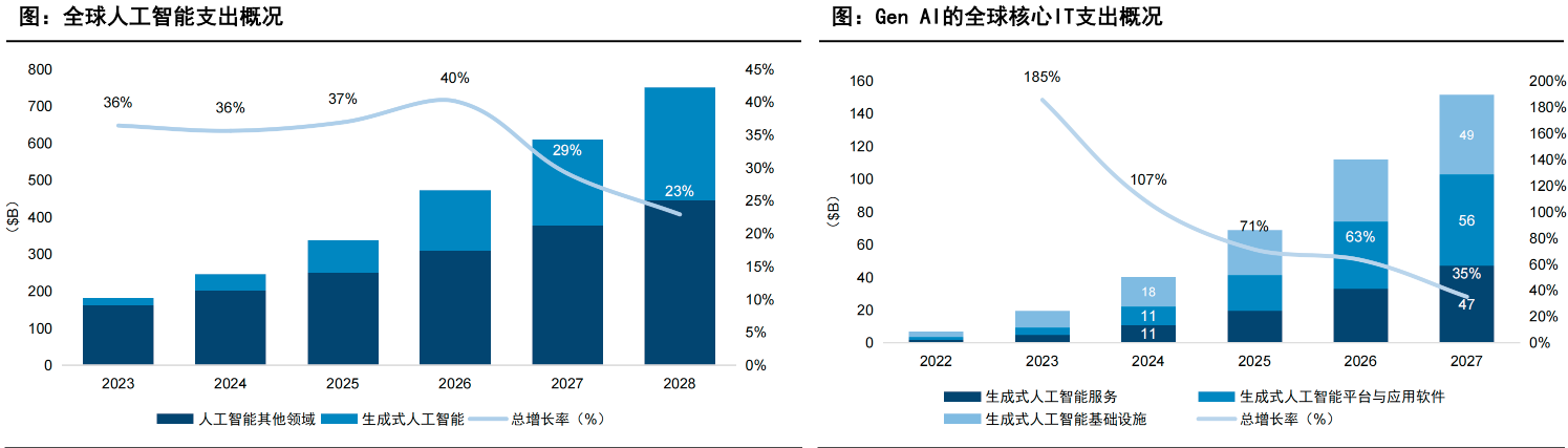 开启智能自主时代、拥有万亿级市场潜力 AI Agent迎2025商业化元年(图4)