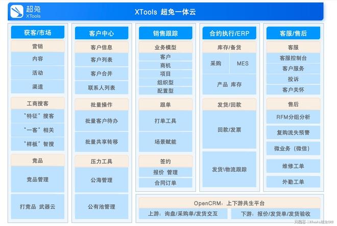 CRM管理系统有哪些？盘点2025年国产8大主流CRM品牌(图1)