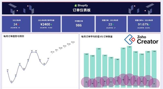 低代码重塑CRM提升企业效率(图6)