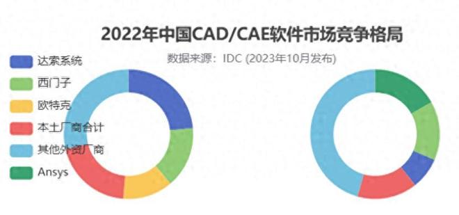 美国限软件出口的消息传来企业开始把工业软件、CRM换成国产的(图1)
