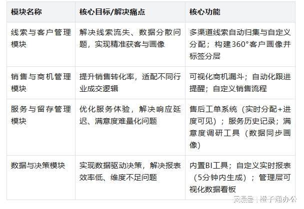 CRM适配性差、成本高？CRM定制方案破解中小企业难题(图2)