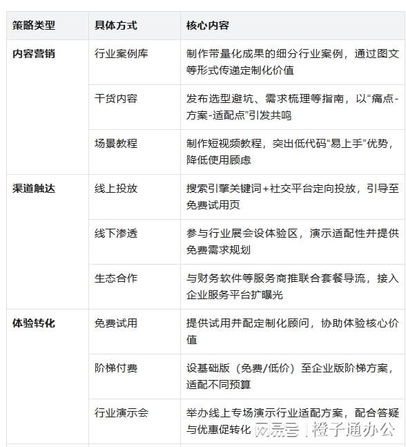 CRM适配性差、成本高？CRM定制方案破解中小企业难题(图4)