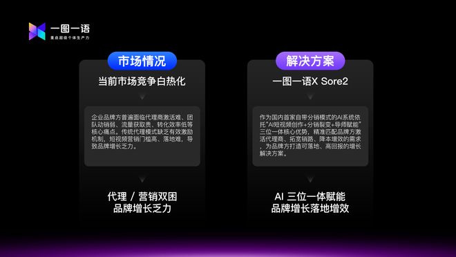 国产Sora2级模型商业化提速企元数智开放OEM赋能数字化转型(图2)