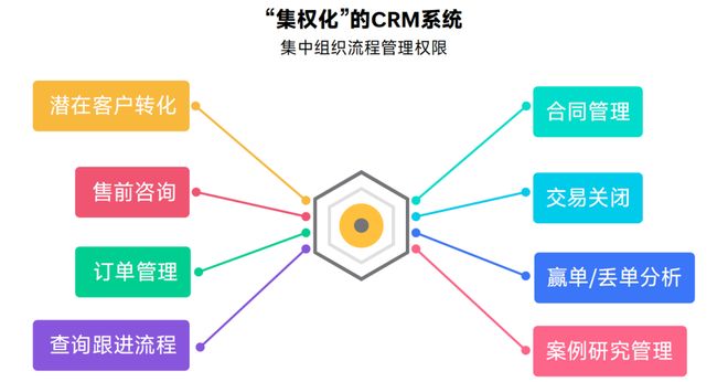 Zoho率先推出全员CRM其他厂商跟不跟？(图1)