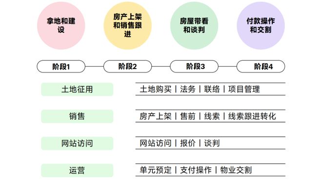 Zoho率先推出全员CRM其他厂商跟不跟？(图3)