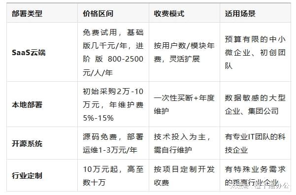 什么是客户管理系统？从多方面解析CRM客户管理系统！(图2)