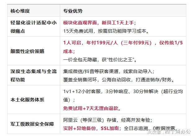 国内优质CRM公司推荐：谁的服务更专业？(图1)