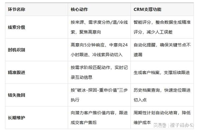 电线最新CRM赋能数字化升级(图1)